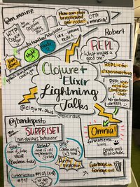 Clojure & Elixir Lightning Talks Thumbnail
