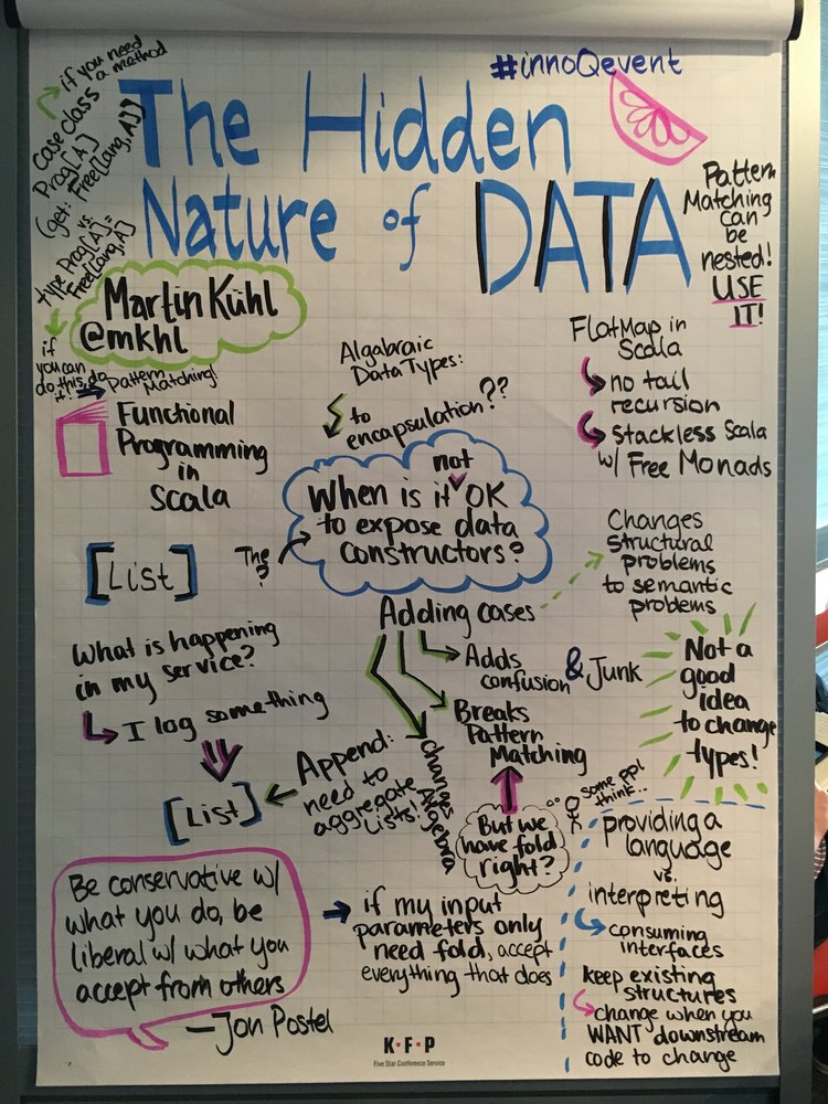 The Hidden Nature of Data