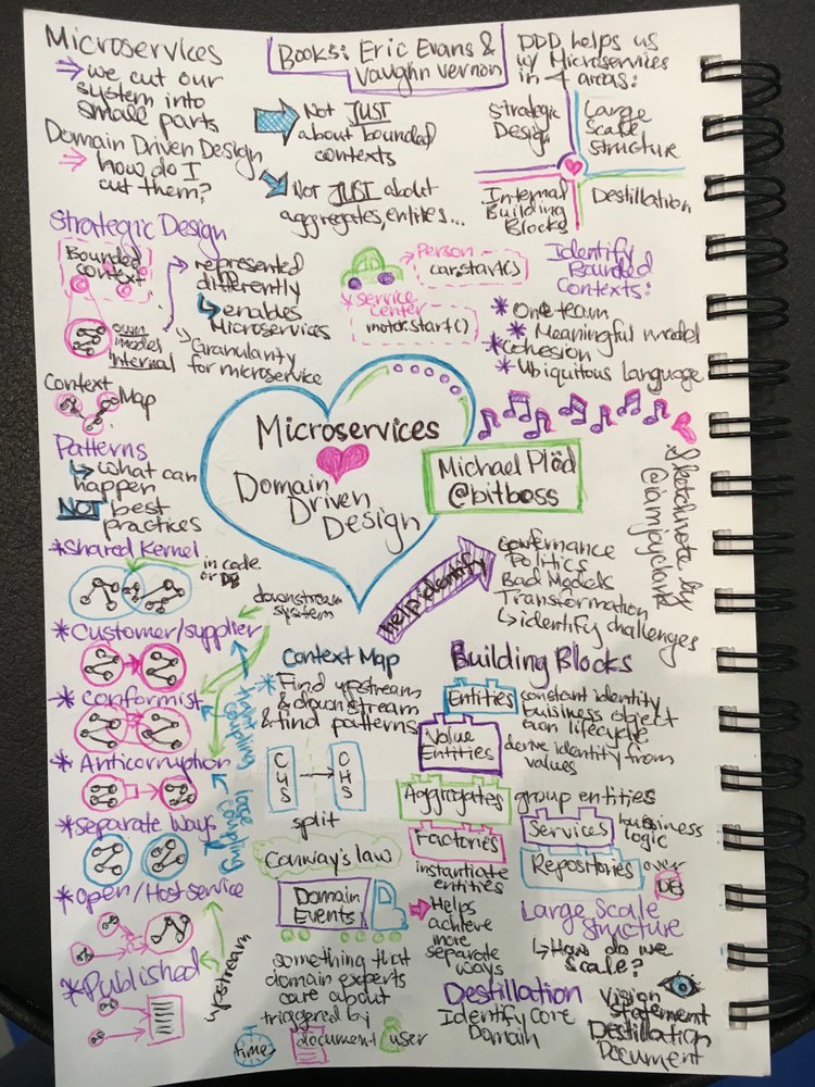 Microservices <3 Domain Driven Design