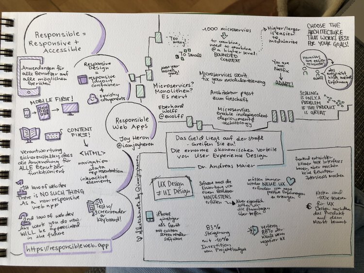 Sketchnote of joint keynote from Joy Heron, Eberhard Wolff, and Andreas Maier