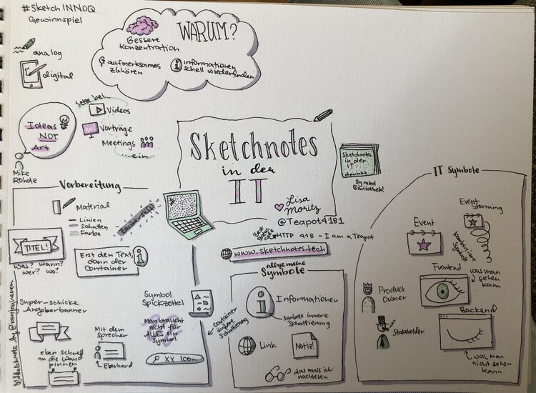 Sketchnote of "Sketchnotes in der IT" by Lisa Moritz