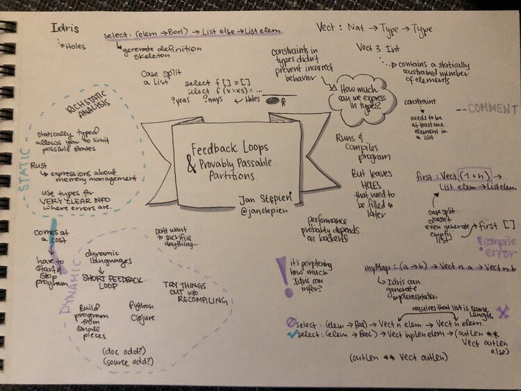 Sketchnote for "Feedback Loops & Provably Passable Partitions" by Jan Stępień