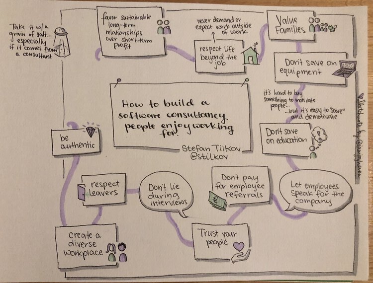 Sketchnote for "How to build a software consultancy people enjoy working for" by Stefan Tilkov
