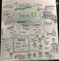 rheinJUG: Java EE - der Weg in die Cloud Thumbnail
